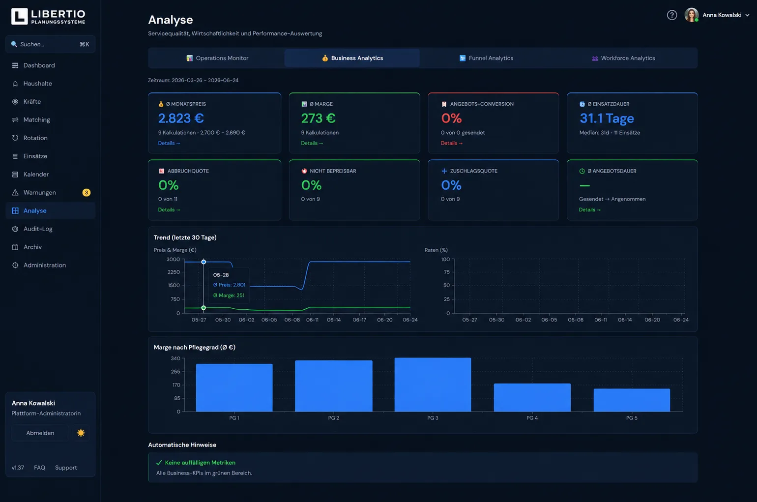 Libertio Analytics
